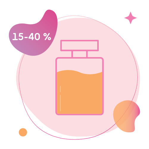 parfém, extrait de parfum
