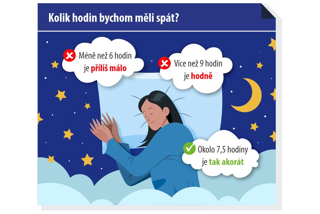 Terezia Spánek&Relax, zdravý spánek, kolik hodin bychom měli spát