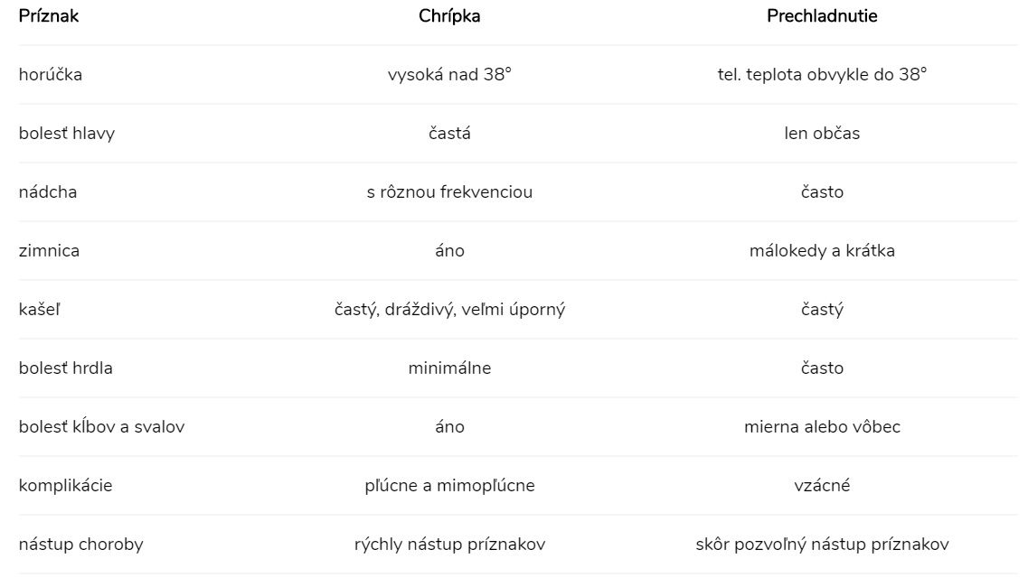 príznaky chrípky , príznaky prechladnutia