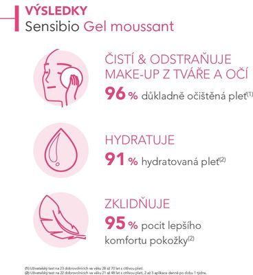 Bioderma Sensibio Gel moussant čistící pěnivý gel 500 ml