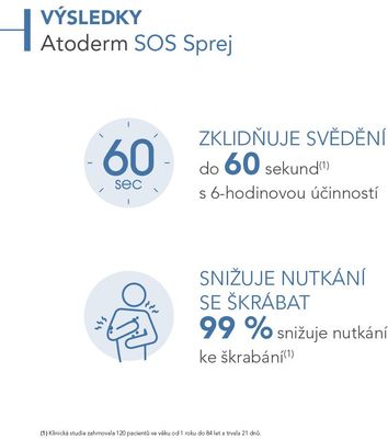 Bioderma Atoderm SOS sprej pro suchou až atopickou pokožku 200 ml