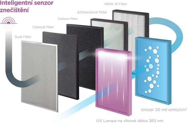 Concept Čistička vzduchu Perfect Air Smart CA2000 černá