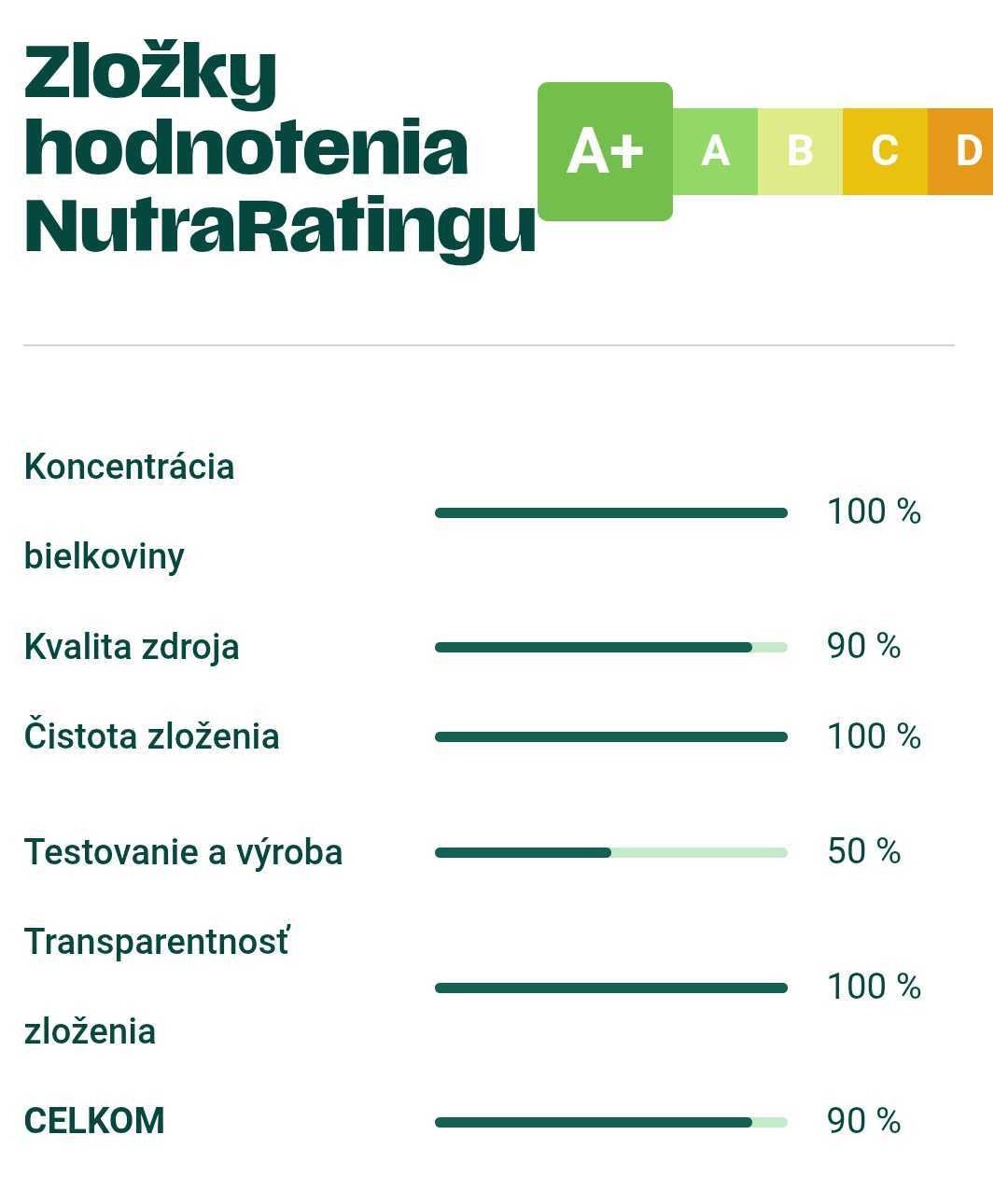Nutrarating