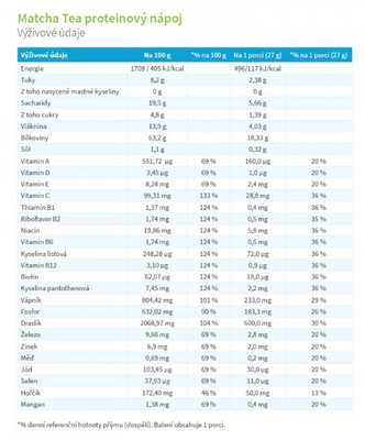 KetoDiet Proteinový nápoj Matcha Tea 7porcí 7 ks