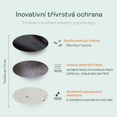 Snuggs Menstruační kalhotky slabá až střední menstruace vel. M 1 ks