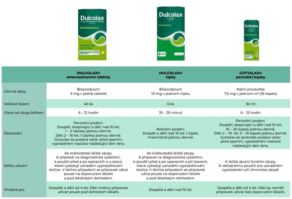 dulcolax