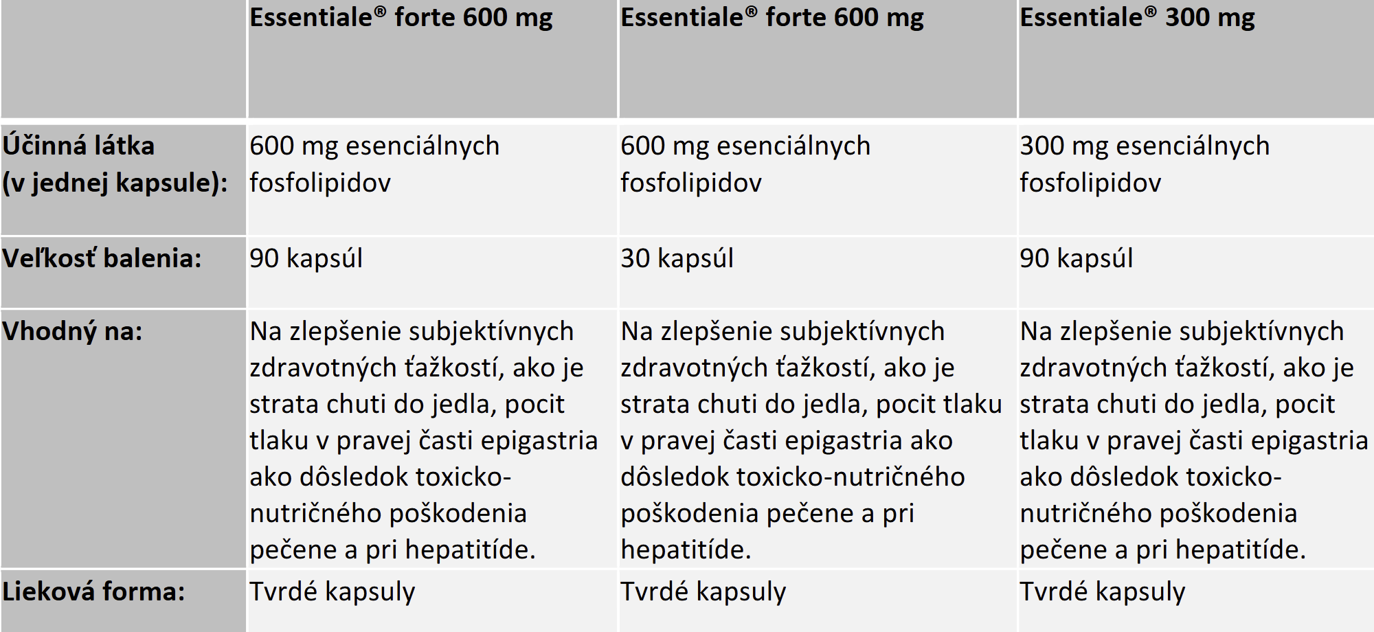 essentiale forte
