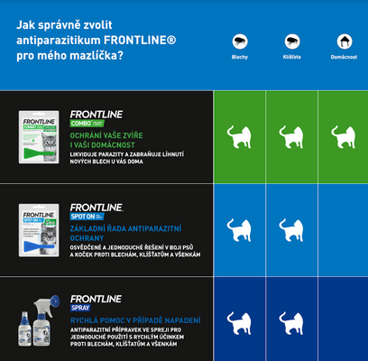 Frontline Spot On Cat 3 x 0.5 ml