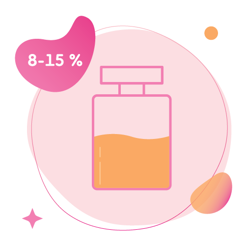 eau de parfum, parfémovaná voda