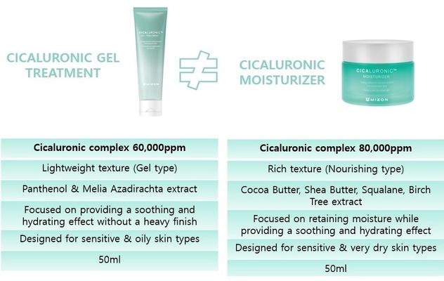 Mizon Cicaluronic lehký gelový krém 50 ml