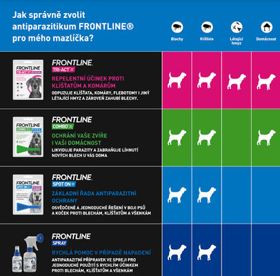 Frontline Spot On Dog M 10-20 kg 3 x 1.34 ml