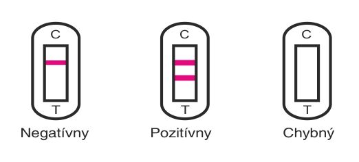 výsledky těhotenského testu