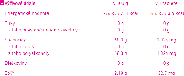 Dr.Muller Müllerove medvedíky® s príchuťou citróna a vitamínom C 45 tablet