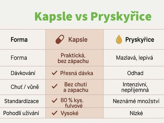 Botanic Shilajit - 80 % kyseliny fulvové 30 kapslí