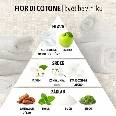 HygienFresh Deo aviváž Fior di Cotone 1 l