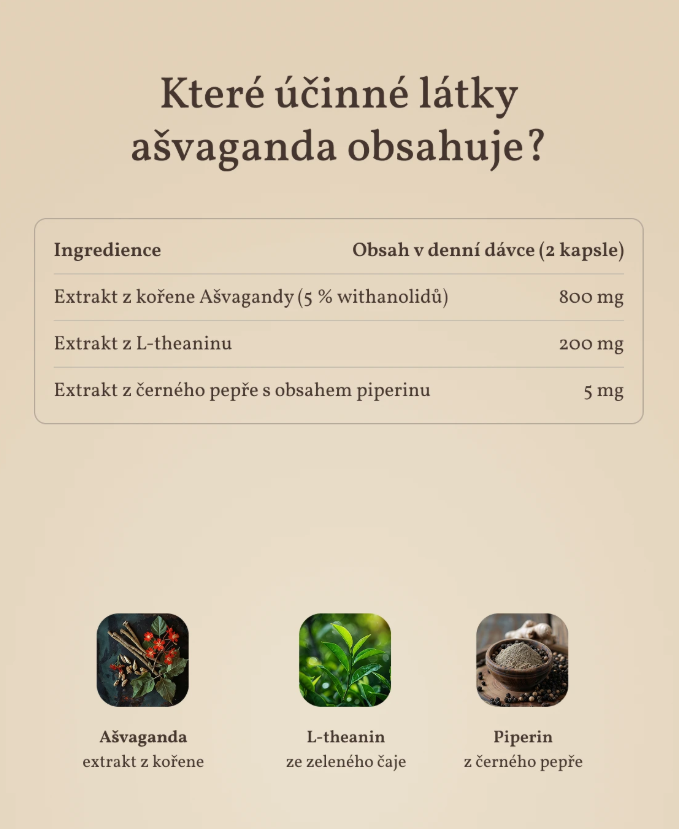 Herbyway Ašvaganda extrakt z kořene 800mg, 90 kapslí