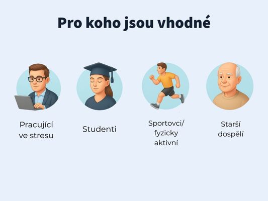 Botanic MagnUp Sleep & Recovery - Hořčíky pro relaxaci a spánek 90 kapslí