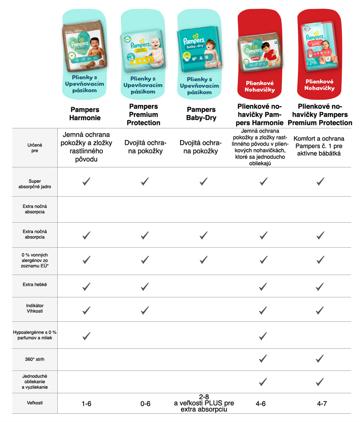Pampers Harmonie Magic Paper Taped