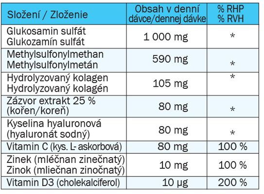 Novax Naturpharma Kloubex 180 tobolek