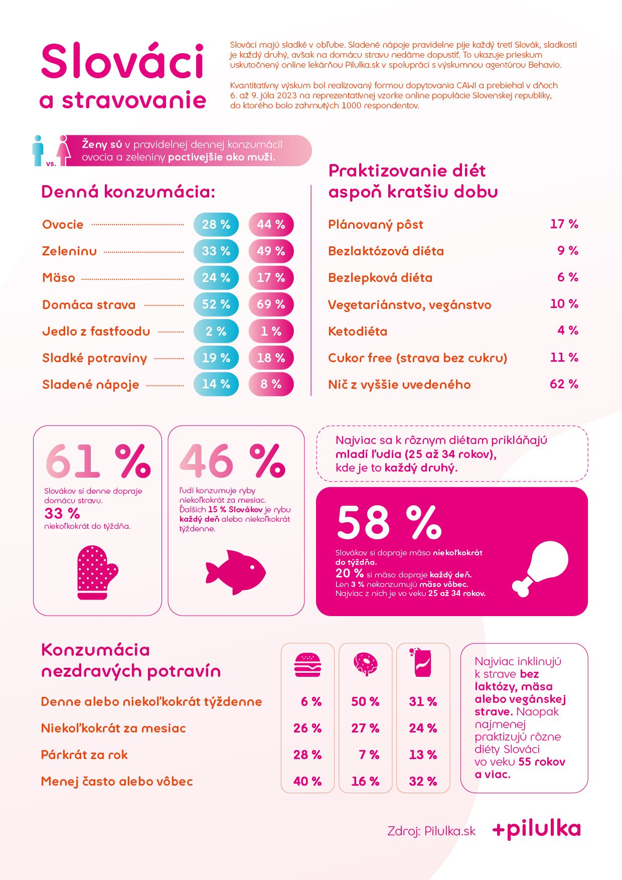 pilulka pruzkum zdraví