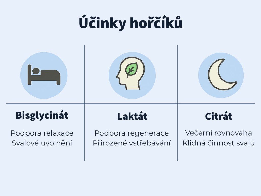 Botanic MagnUp Sleep & Recovery - Hořčíky pro relaxaci a spánek 90 kapslí
