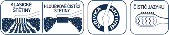 Biorepair zubní kartáček Sensitive, soft