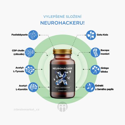 BrainMax NeuroHacker 60 kapslí