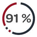 Klinické studie
