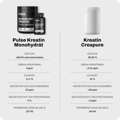 Pulse Performance Micronized Creatine 400 g