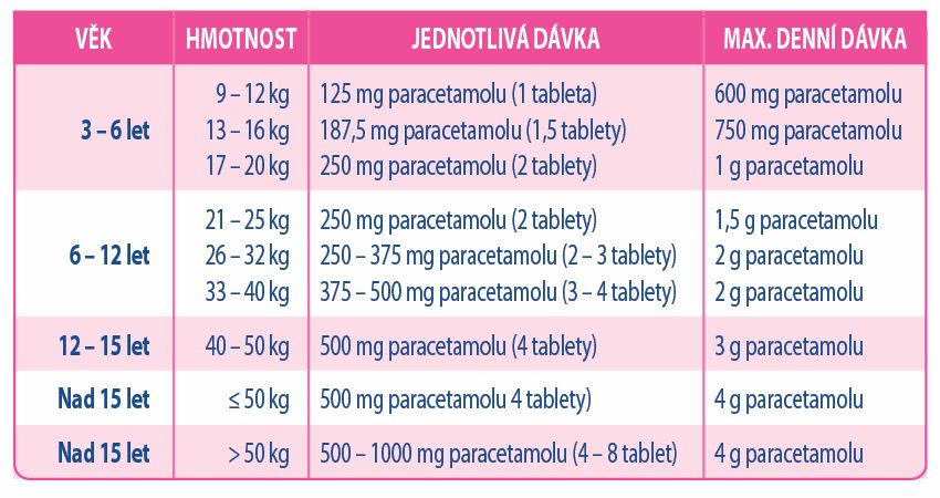 PARALEN 125