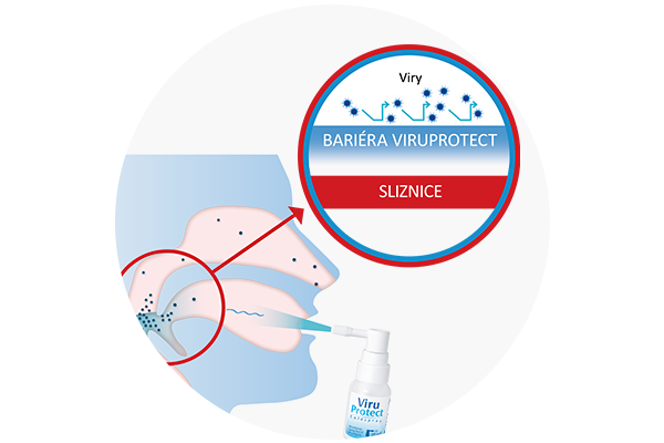 Viruprotect, nachlazení, orální sprej