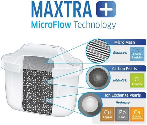 Brita Maxtra PRO Pure Performance, Vodní filtr 1 ks