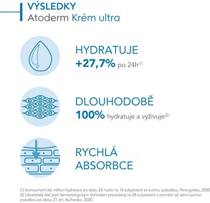 Bioderma Atoderm Krém ultra 200 ml