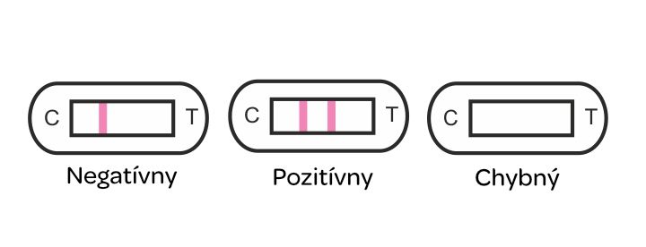 výsledky testu
