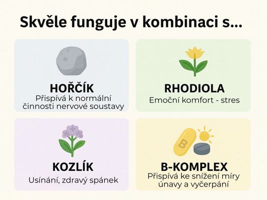 Botanic Ashwagandha (Ašvaganda) KSM—66®, 60 kapslí