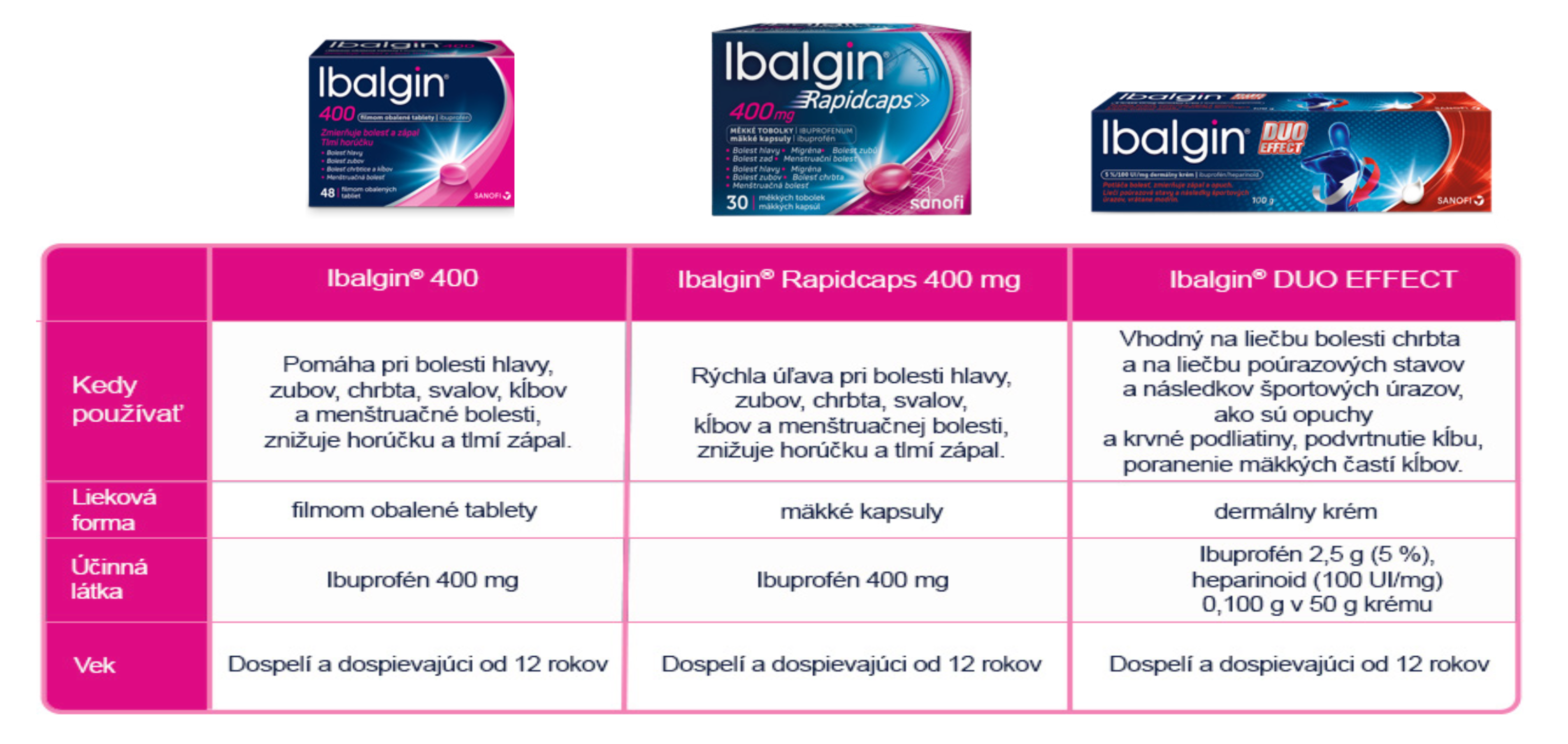 Ibalgin 400 mg 48 tabliet