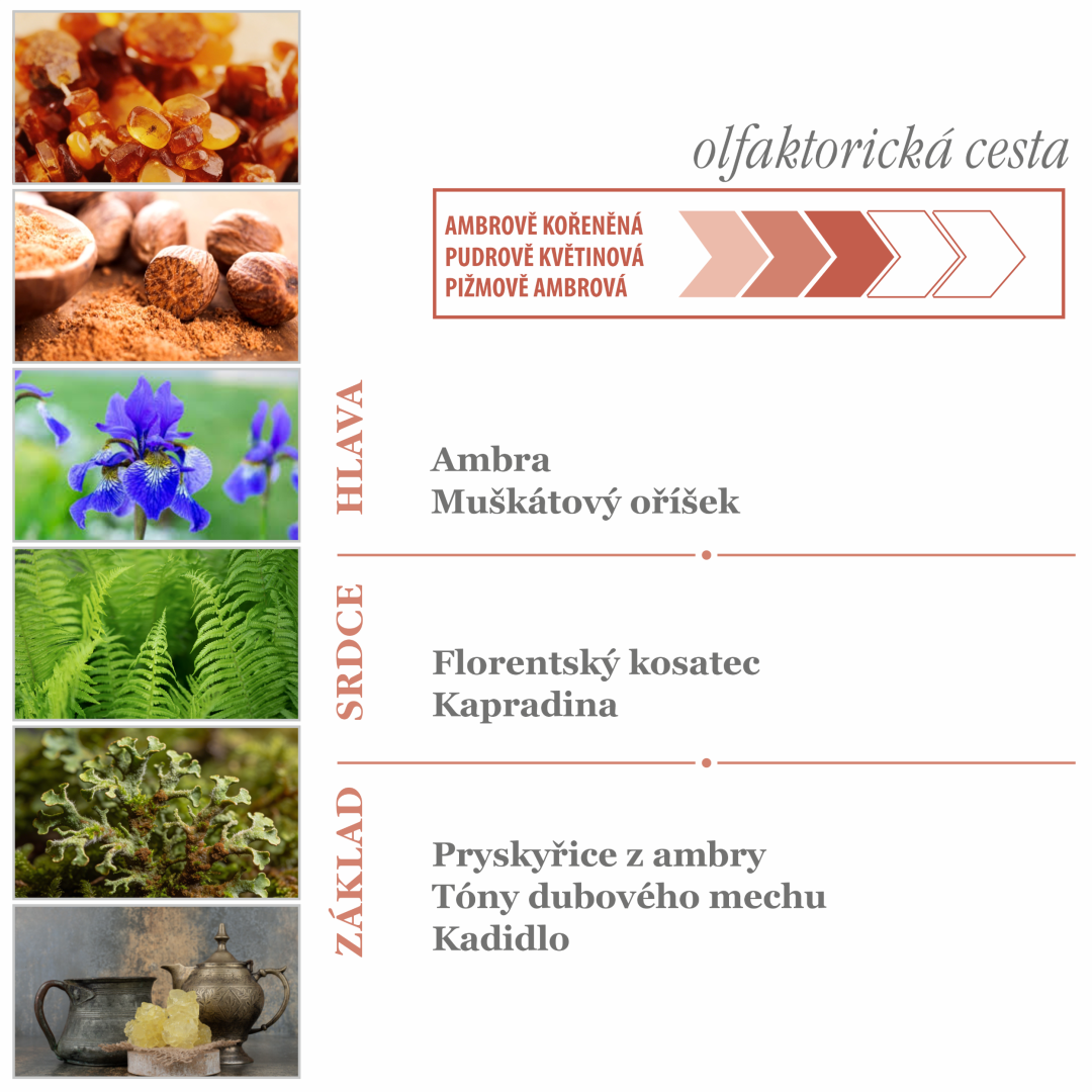 Helan Bianco d' Ambra parfemovaná přírodní voda 50 ml