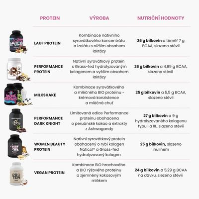 BrainMax Performance Protein čokoláda 2000 g
