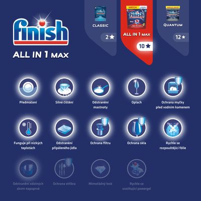 Finish All-in-1 Max Lemon 94 ks