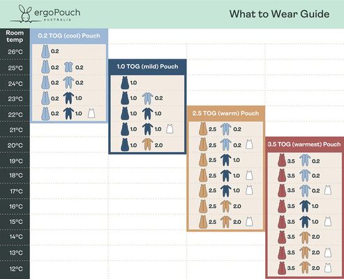 ERGOPOUCH Zavinovačka a pytel na spaní 2v1 Cocoon Melody 6-12m, 8-10kg, 1,0tog 1 ks
