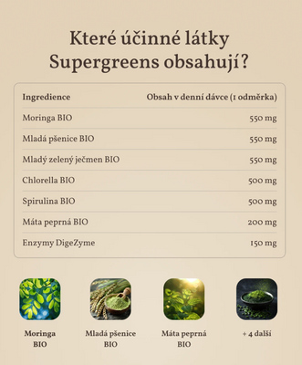 Herbyway Super Greens 5 zelených superpotravin +enzymy