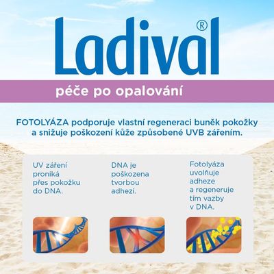 Ladival Alergická pokožka OF50+ 50ml + Regenerační sérum 50ml 2 x 50 ml