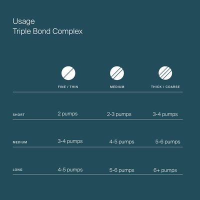 Living Proof Triple Bond Complex kúra pro posílení vlasů 45 ml