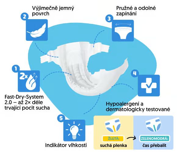 plenky moddia