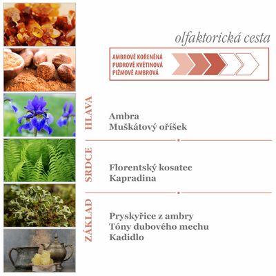 Helan Bianco d' Ambra parfemovaná přírodní voda 50 ml