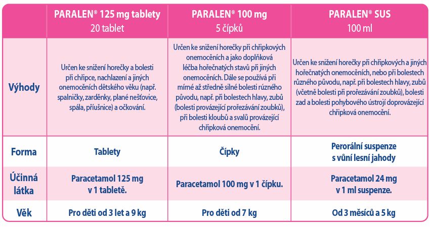 PARALEN 125