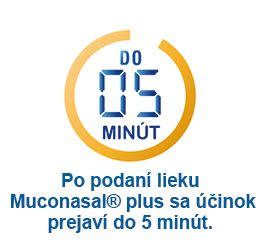 do 5 minút, po podaní lieku Muconasal plus sa účinok prejaví do 5 minút 