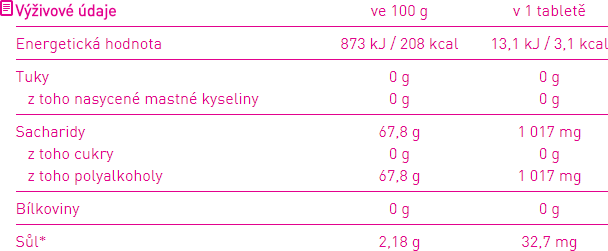 Dr.Muller Müllerovi medvídci tablety s příchutí mandarinky a vitaminem C, cucavé tablety 45 ks