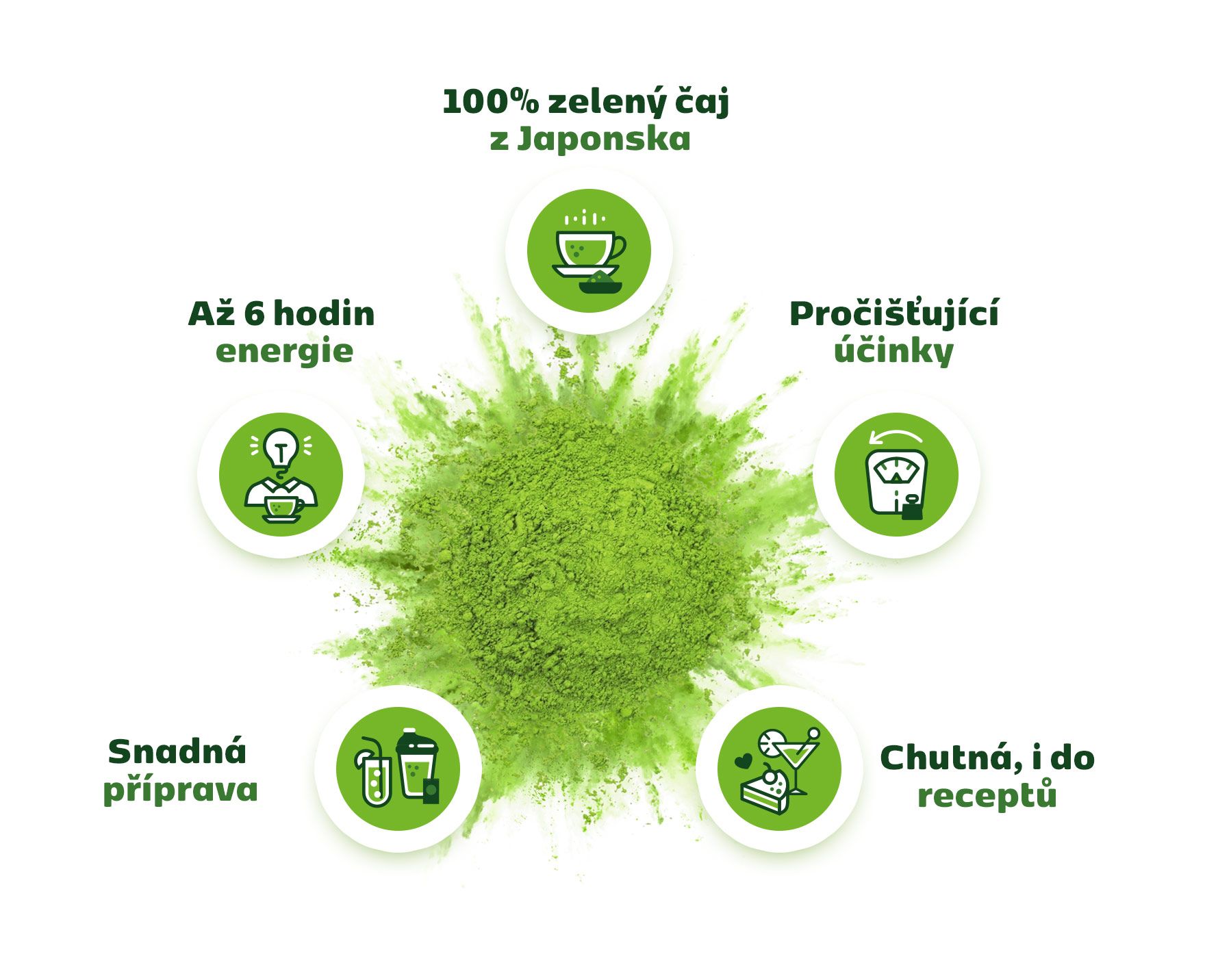 Matcha Tea Bio Premium, Matcha a její vlastnosti