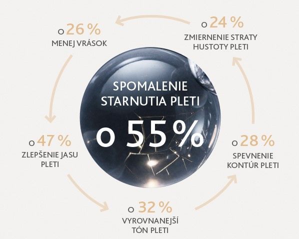 pleť, starnutie, vrásky, žena